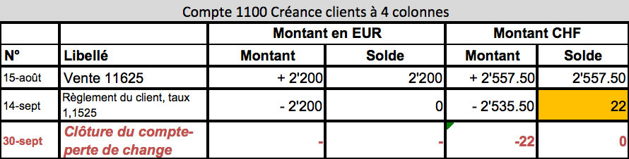 compte-1100-creance-client-a-4-colonnes